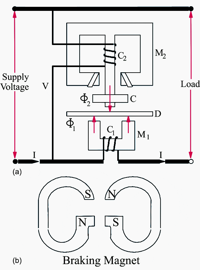 Induction single-phase watthour meter