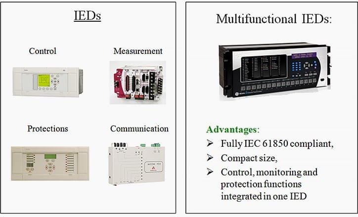 Intelligent Electronic Devices (IEDs)