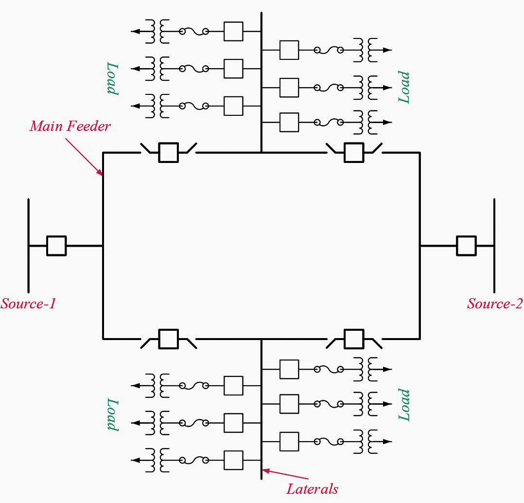 sammankopplade kraftsystem