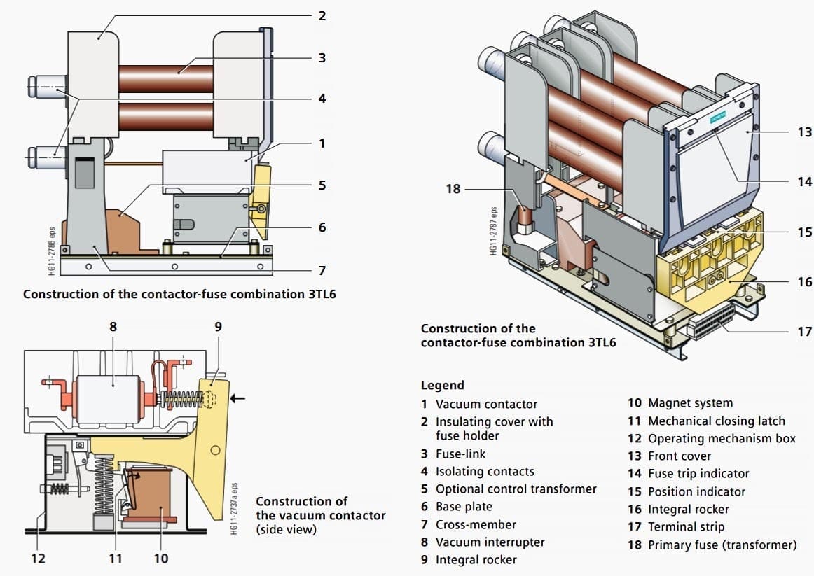 Medium voltage fused contactor