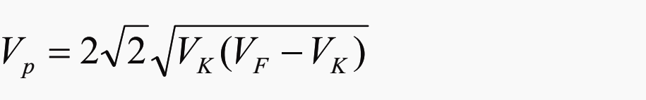 Peak voltage developed by current transformers