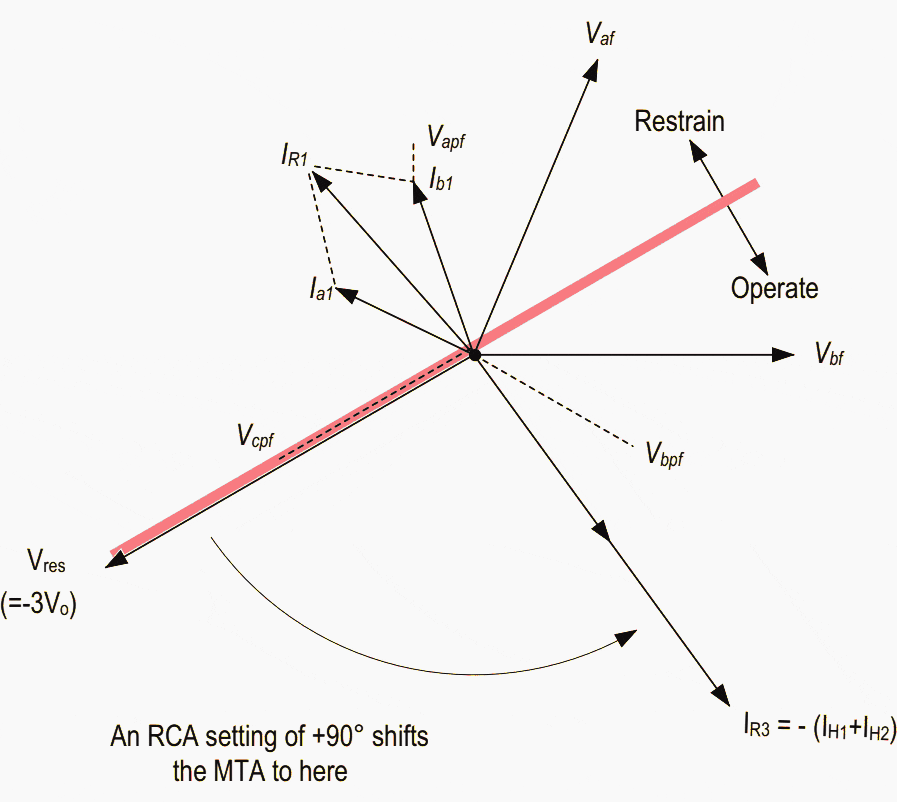 Earth Fault Protection Of An Ac Motor In 4 Different