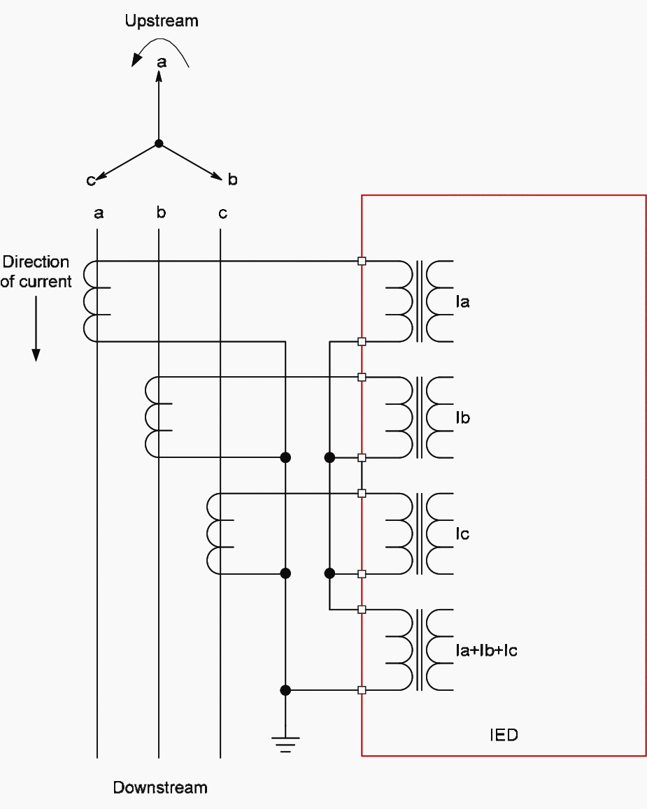 Residual CT connection for earth fault protection