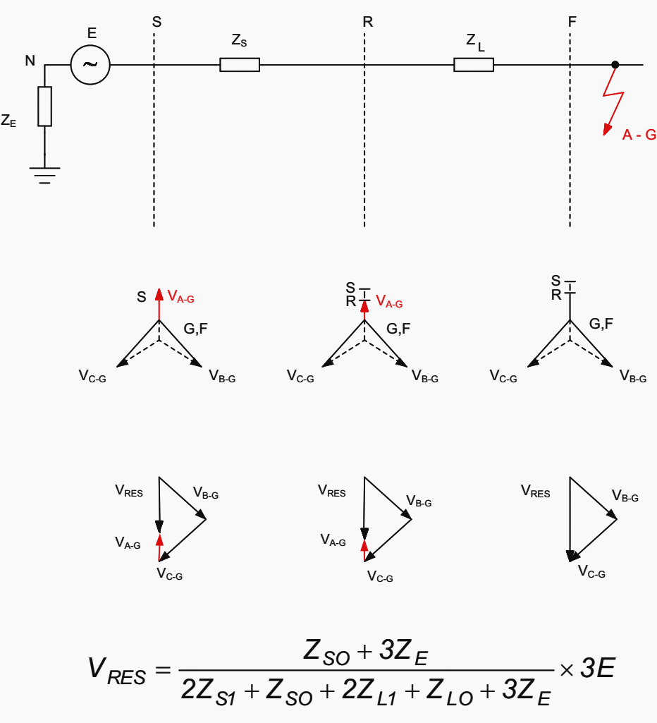 Residual voltage earth-fault protection for resistance-earthed system