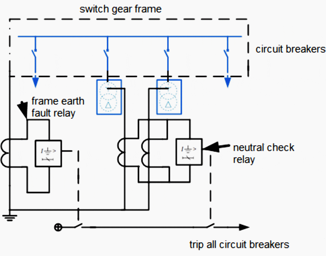  The Single-Busbar Frame-Earth Protection