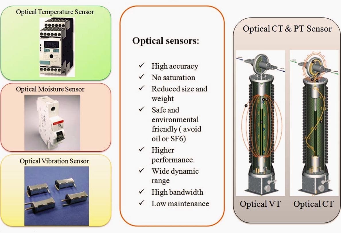 Switchyard monitoring devices