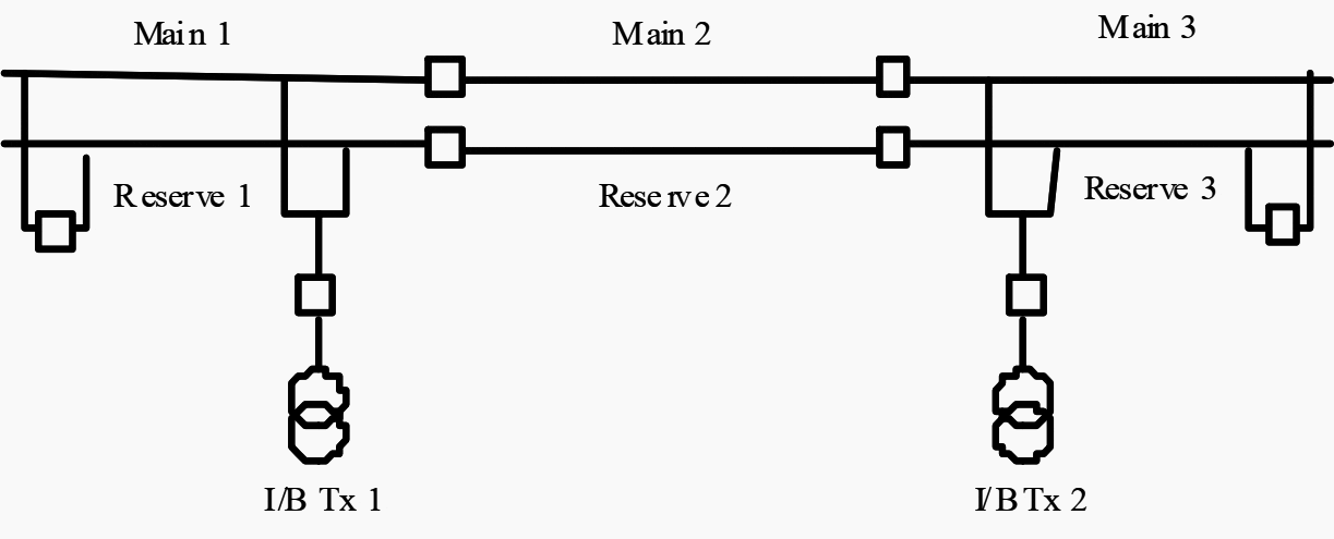 MRS 132kV Busbar Configuration