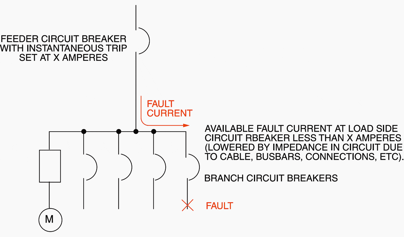 Coordinated tripping due to impedance in circuit