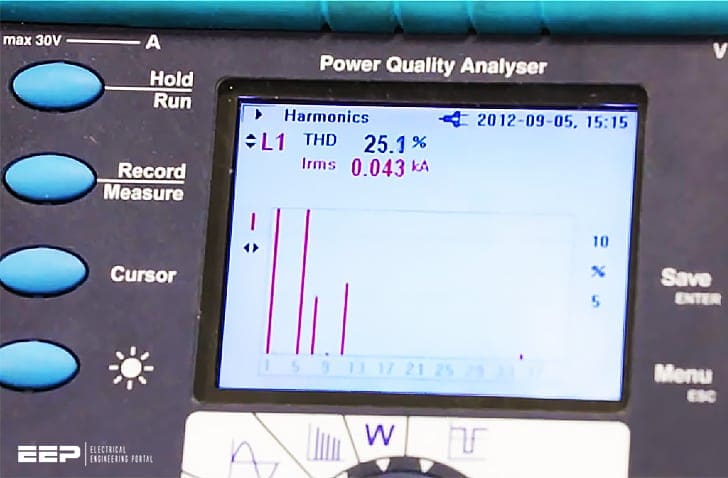 Harmonic distortion and power quality indices in electric power systems