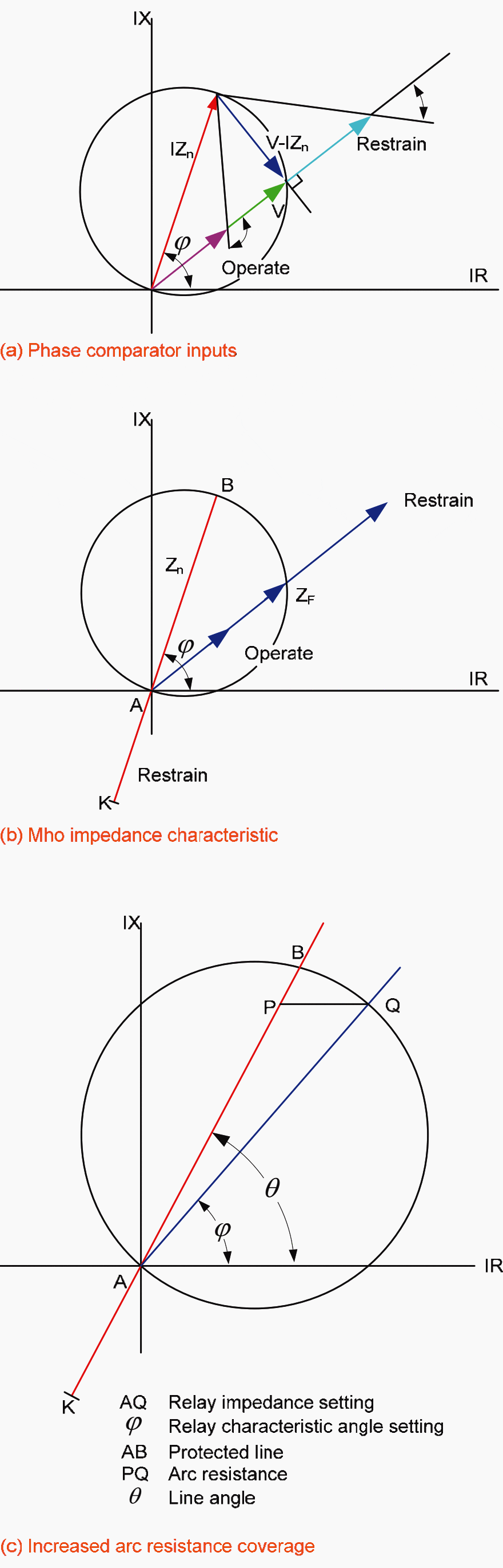 Mho relay characteristic