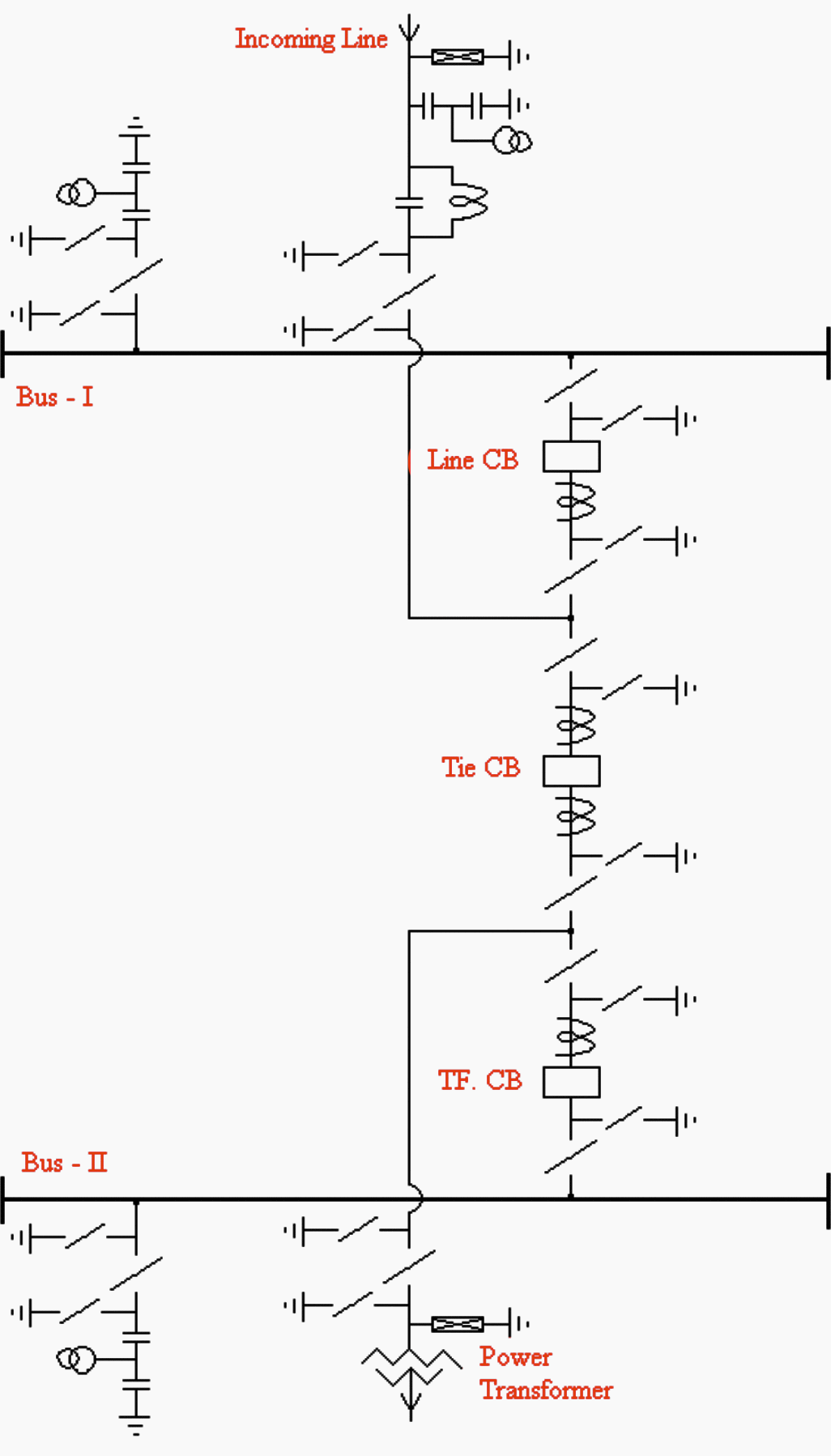 Typical one and a half breaker arrangement