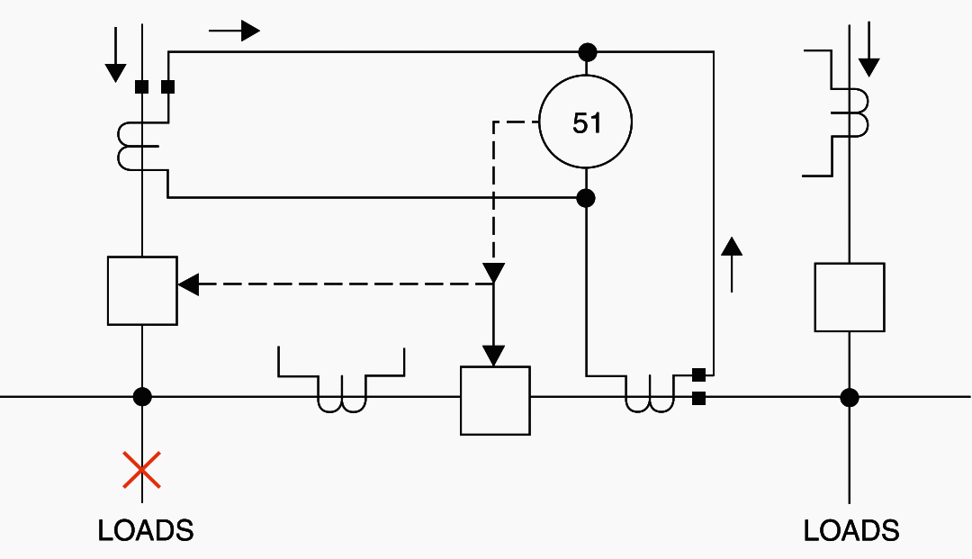 Partial differential relaying (three-breaker scheme)