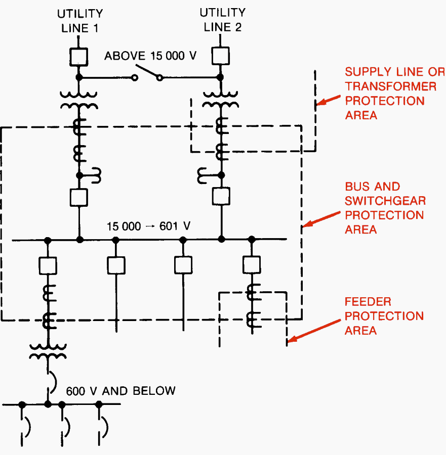 132kV Power Transfomer & 132kV Line Protection Relay Settings: Setting  Cacultation Example for 132kV Power Transformer Differential Relay, HV,LV  Over