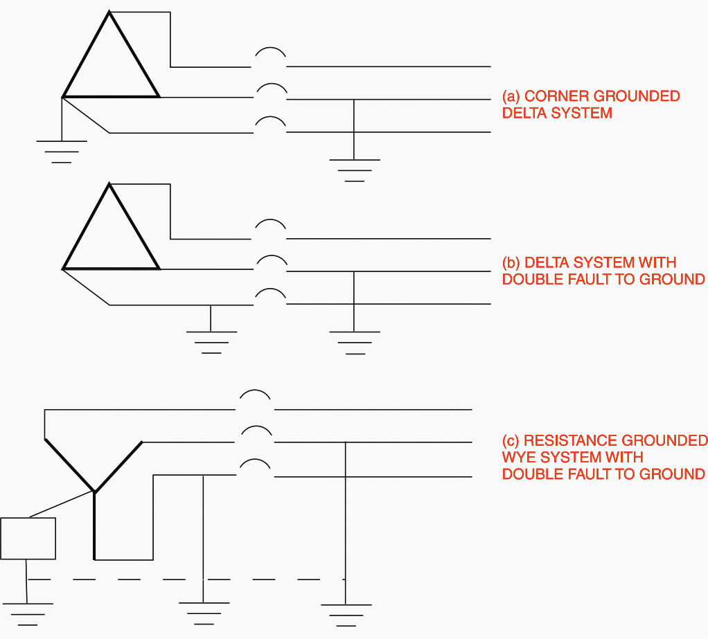 Systems requiring special consideration for single-pole faults