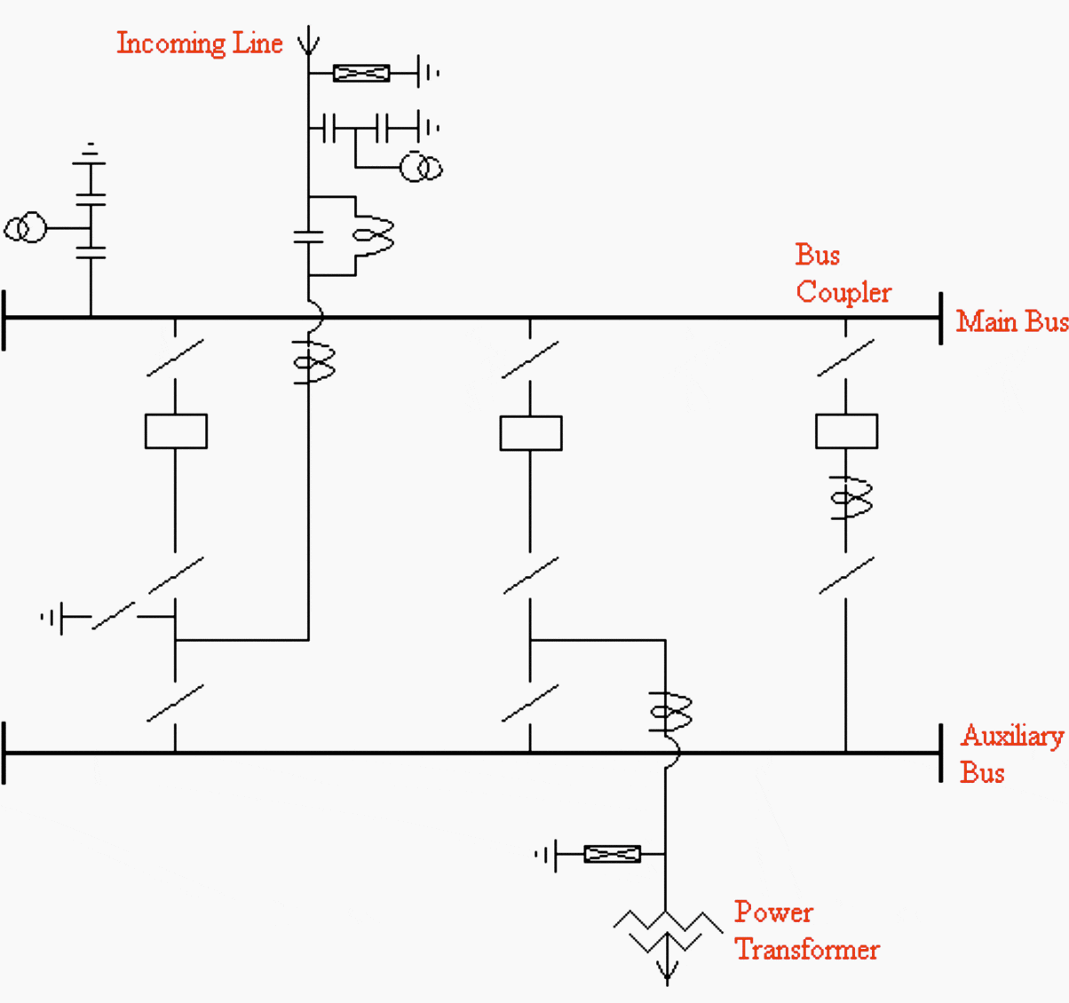 Typical main and auxiliary busbar arrangement