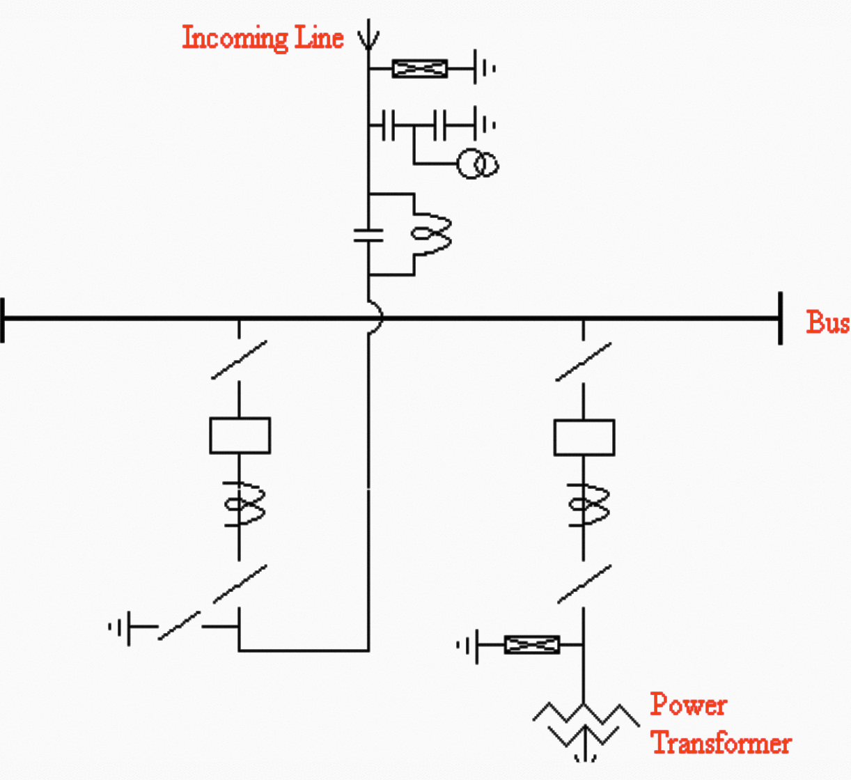 Typical single busbar arrangement