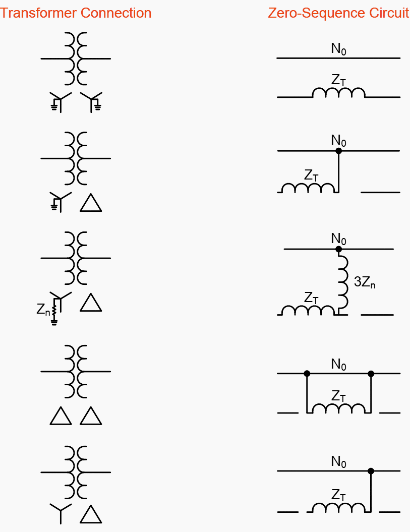 Zero-sequence circuits for various transformer types