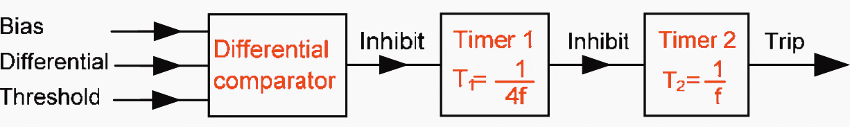 Block diagram to show waveform gap-detecting principle