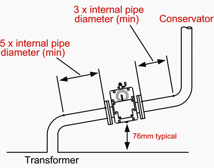 Buchholz relay mounting arrangement