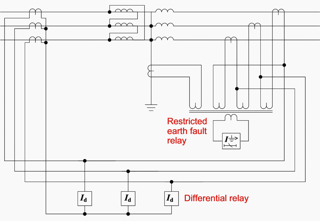 Combined differential and earth fault protection using summation current transformer