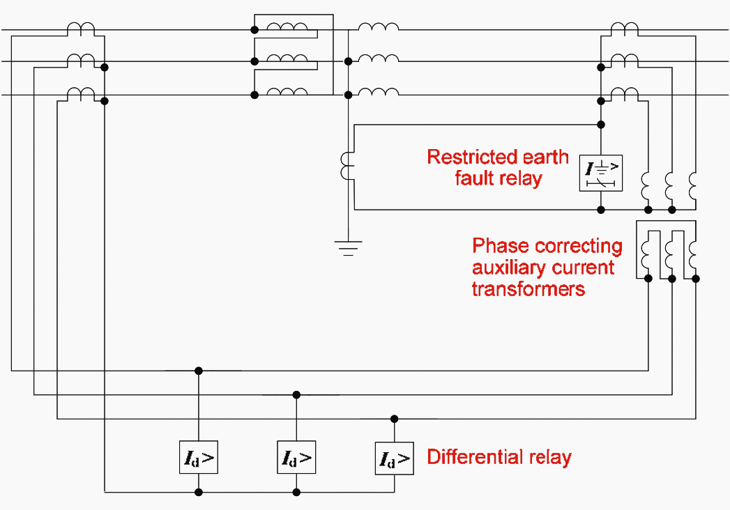 Earth Fault Relay Calculation