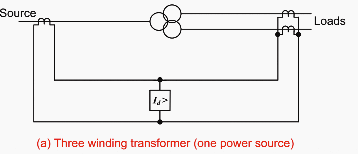 Differential protection arrangements for three-winding transformer (one power source)