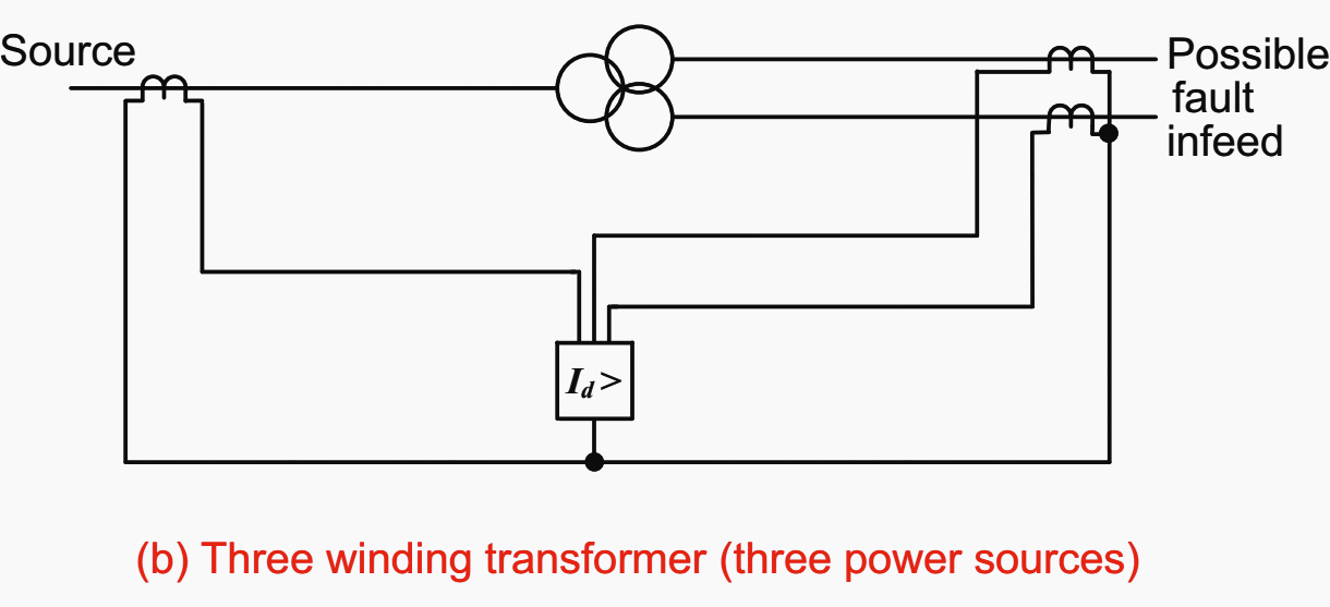 Differential protection arrangements for three-winding transformer (three power sources)