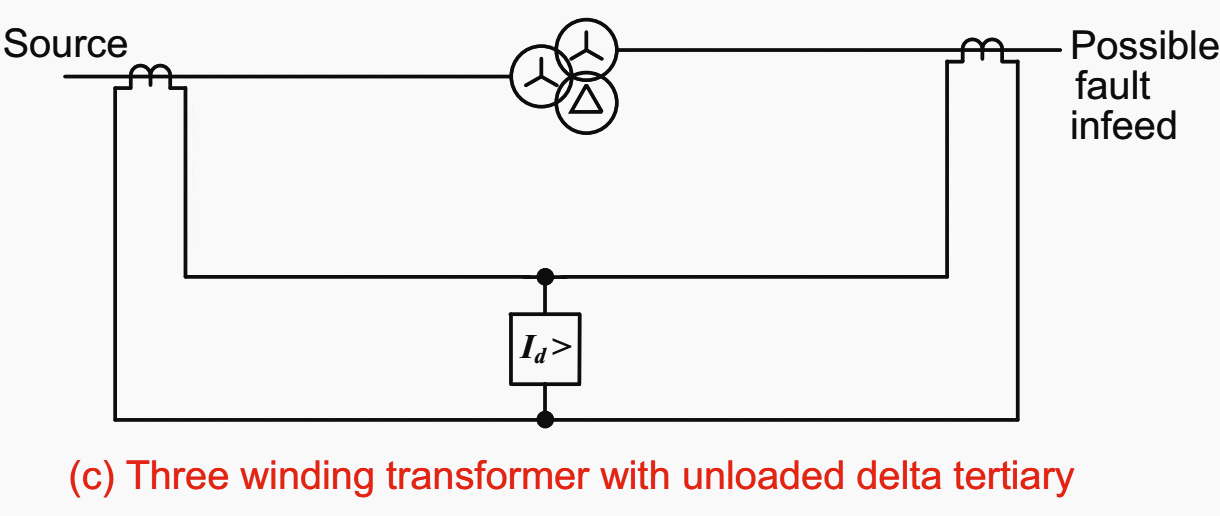 Transformer Primary And Secondary Protection Chart