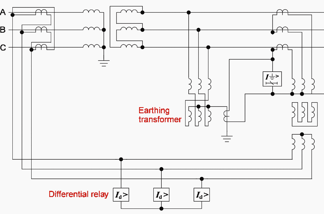 Differential protection with in-zone earthing transformer, with alternative arrangement of restricted earth fault relay