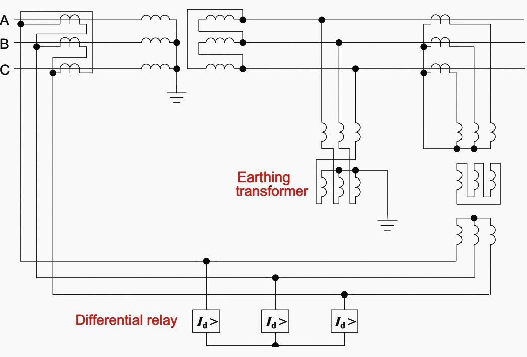 Transformer protection (combined differential & restricted earth fault EEP