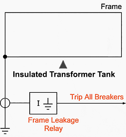 Howard protection scheme applied to tank-earth protection