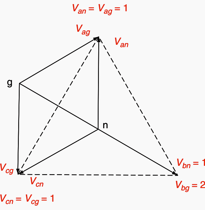 Phasor diagram illustrating neutral inversion with unloaded voltage transformer connected to phase b