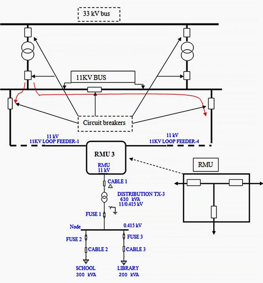 Design Study For Kv Substation Distribution And Protection In The City Of Kenya Eep