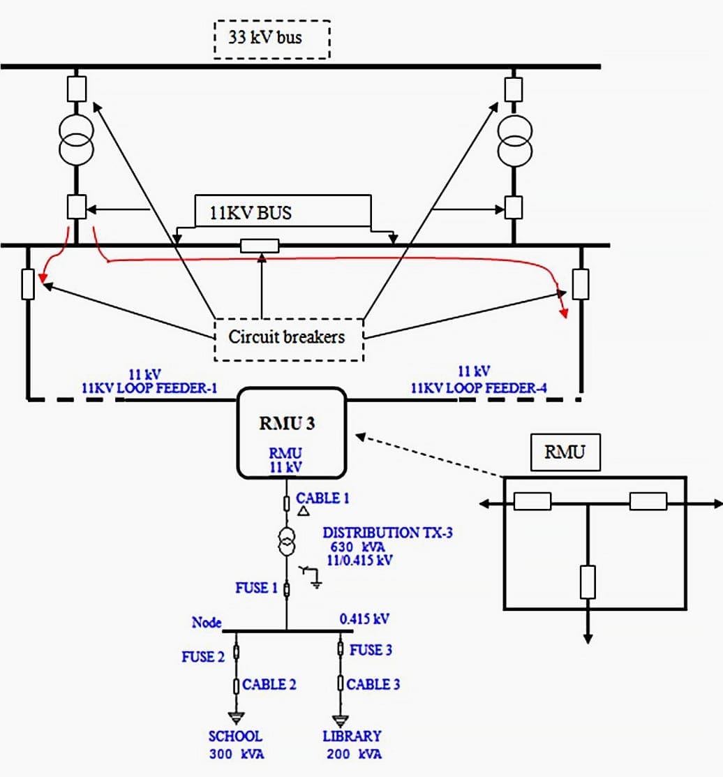 Ring system implementation