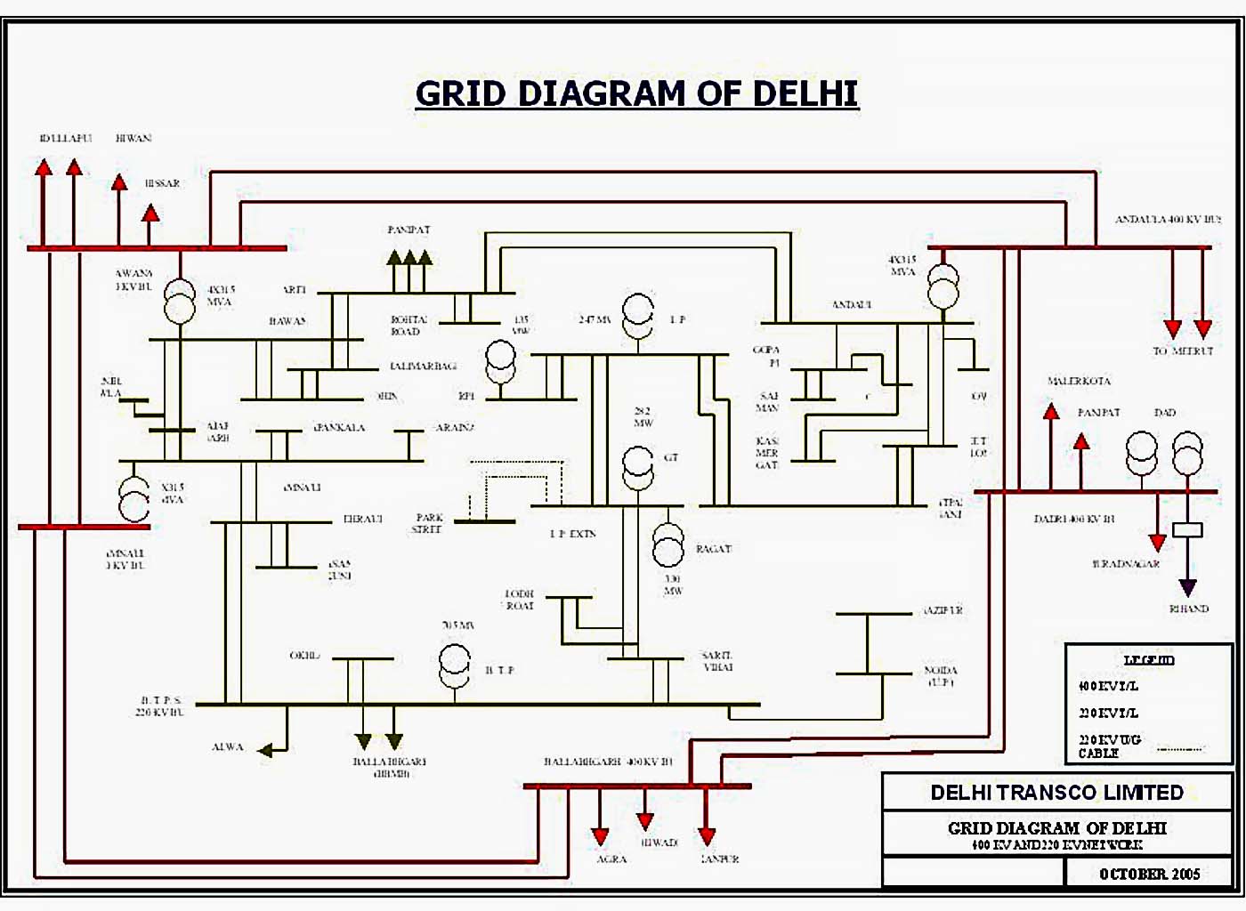 Grid substation single line diagram