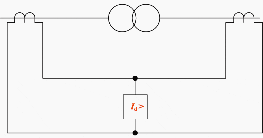 Principle of transformer differential protection