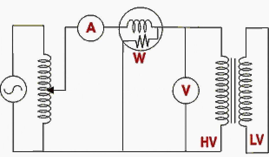 Scheme for transformer short circuit test