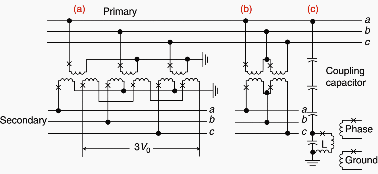 Typical voltage sources for relays: The secondary circuits for the coupling capacitor voltage transformer (CCVT) device are simplified schematics, for concept only.