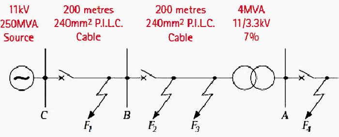 Application of directional relays to parallel feeders