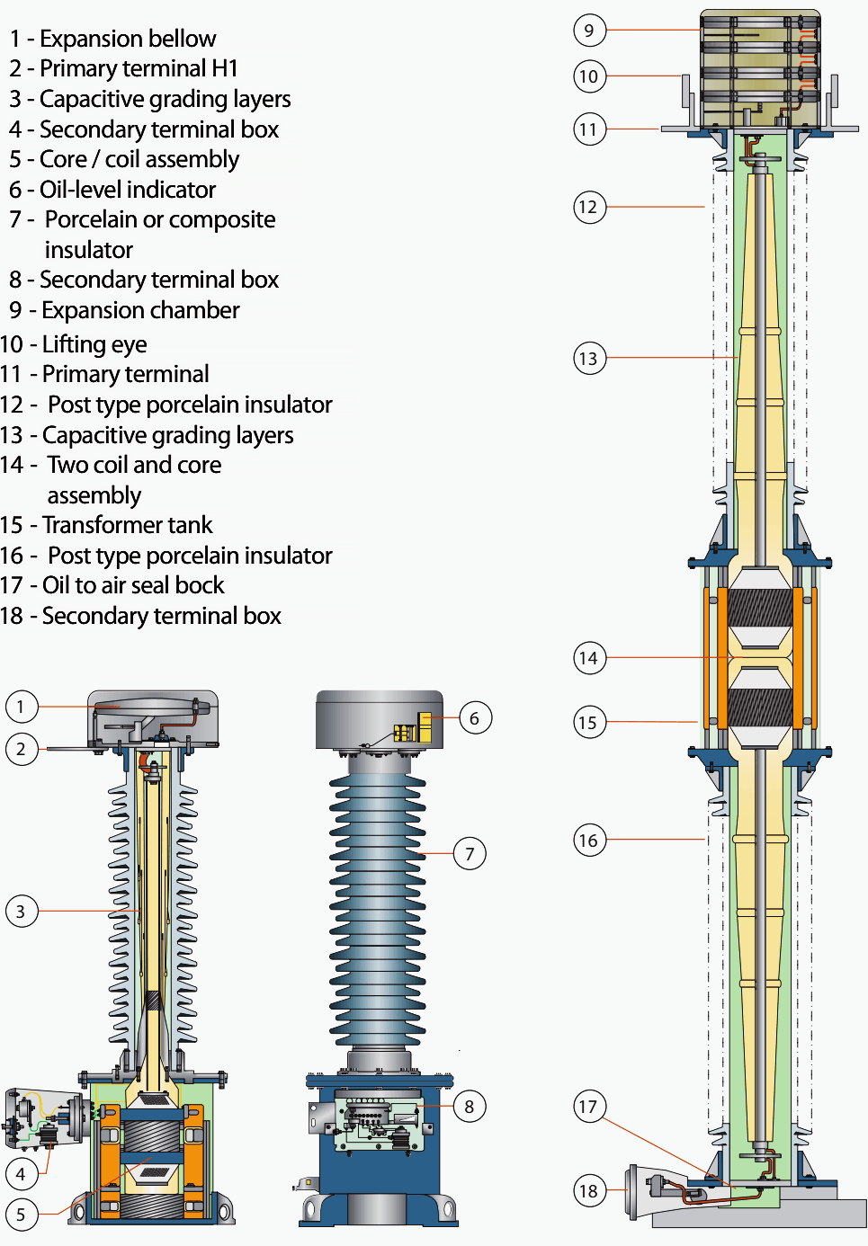The Essentials Of Voltage Transformers Advanced Theory And Practice EEP