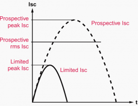 The Essence Of LV Circuit Breakers - Releases, Tripping Curves ...