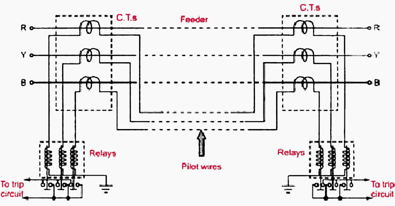 Merz-Price voltage balance system used for the three phase feeders