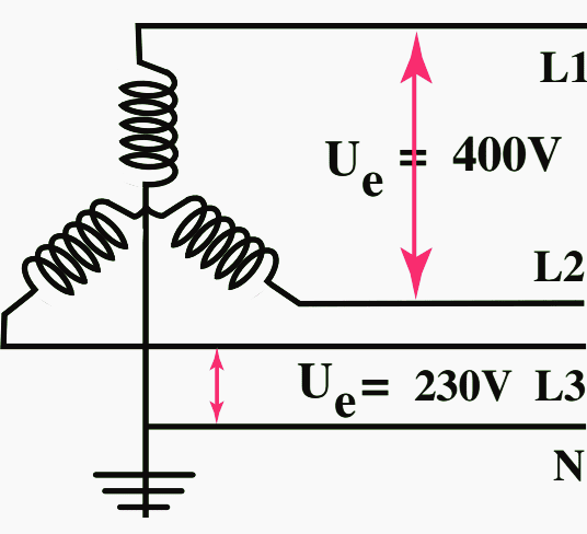 Rated operational voltage