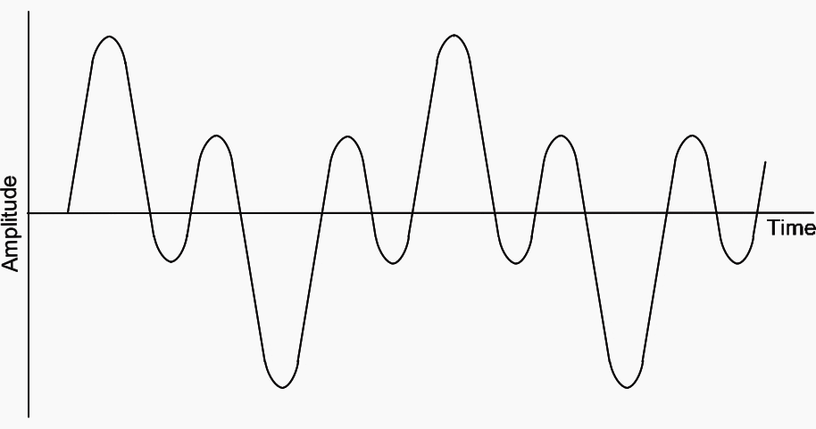 Typical secondary voltage waveform with third subharmonic oscillation