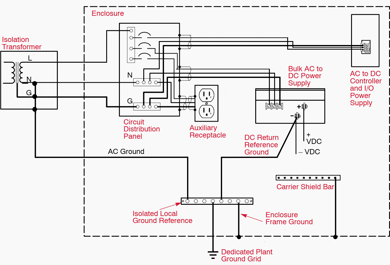 Typical, Single-Point Ground Network for a Control System Housed in a Single-Enclosure