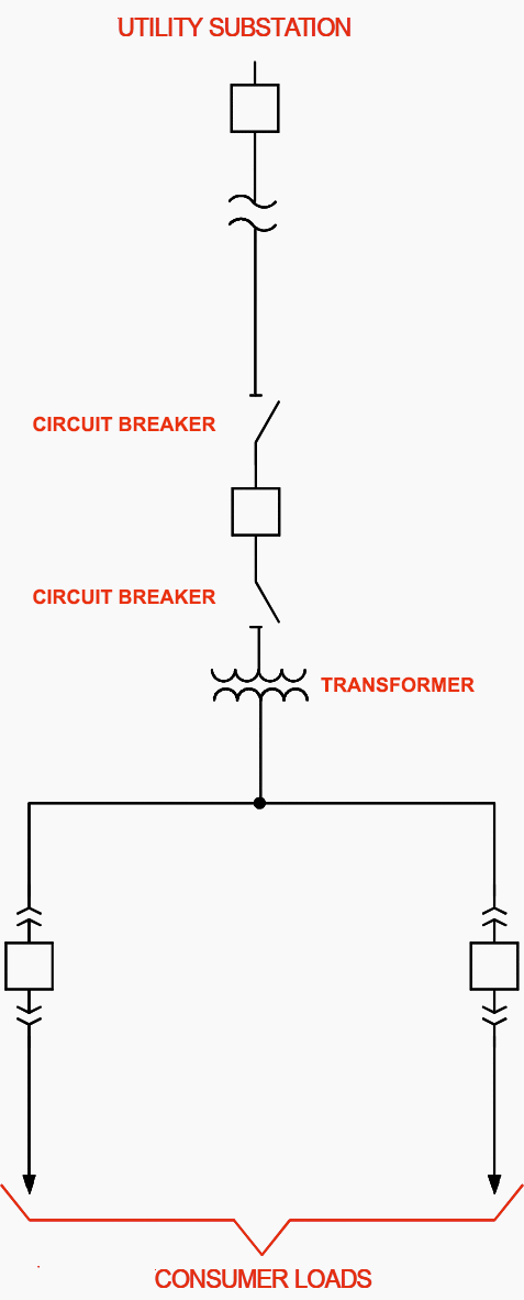 Single supply-single transformer (transformer with high-side breaker)