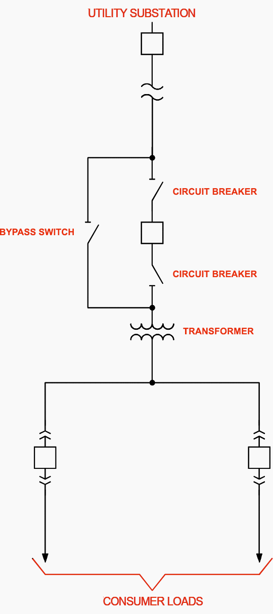 Single supply-single transformer (transformer with high-side breaker and bypass switches)