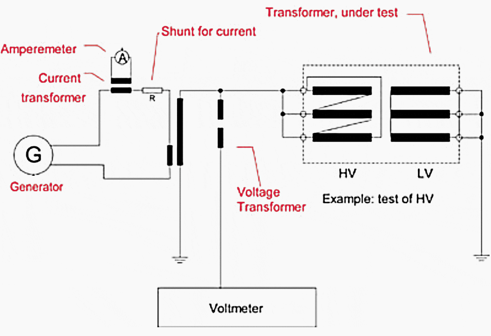 Dielectric tests - Separate-source voltage withstand test