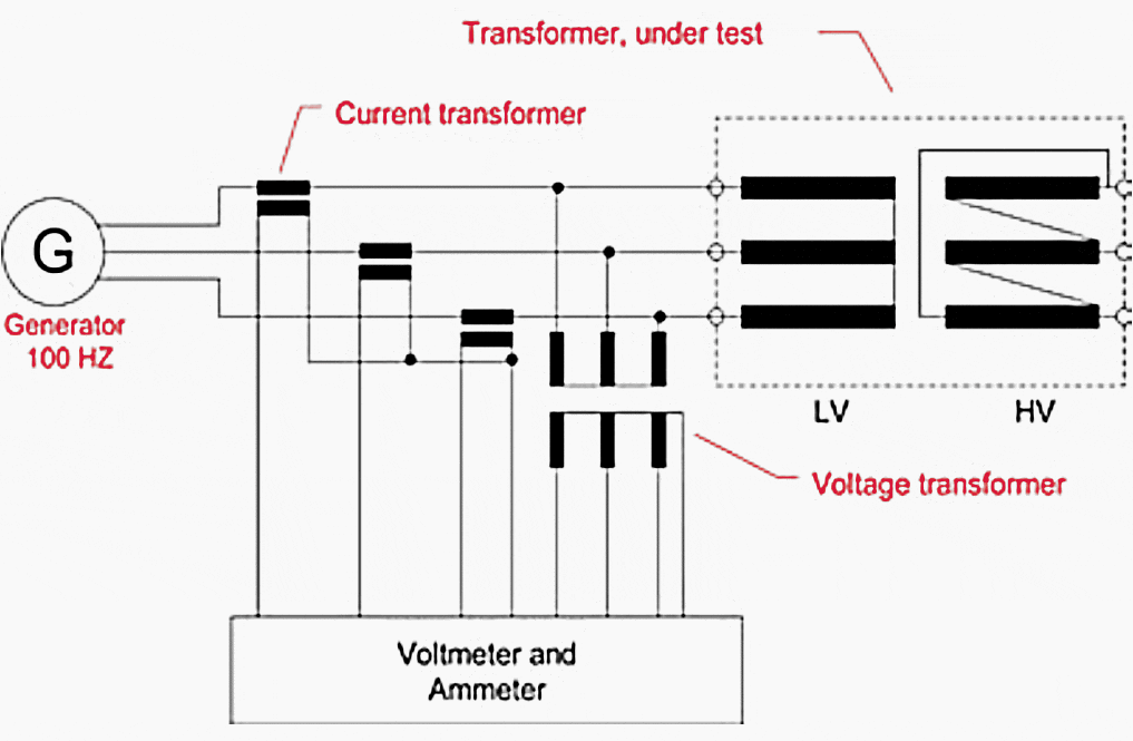 Induced voltage test