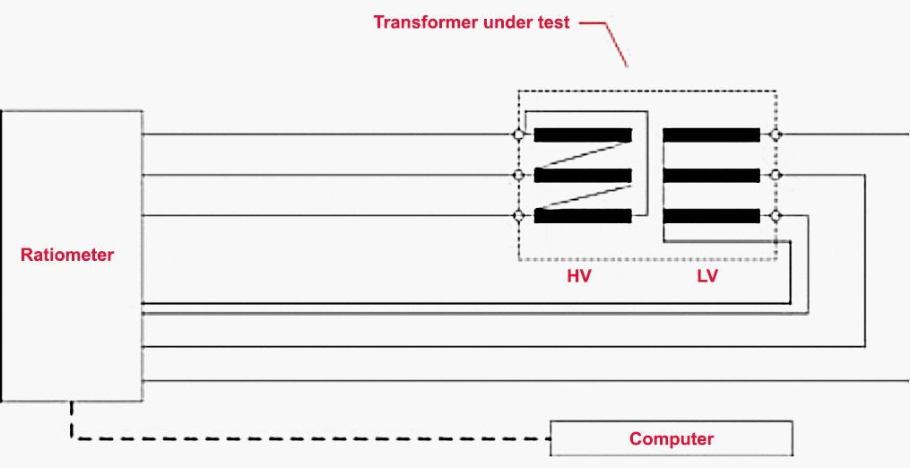 Voltage ratio measurement and check of polarity/connections